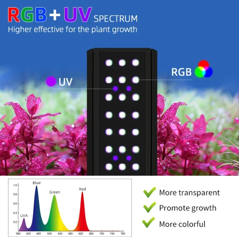 Week Aqua M Pro-K Series LED A - đánh giá và giá Plant Parent App