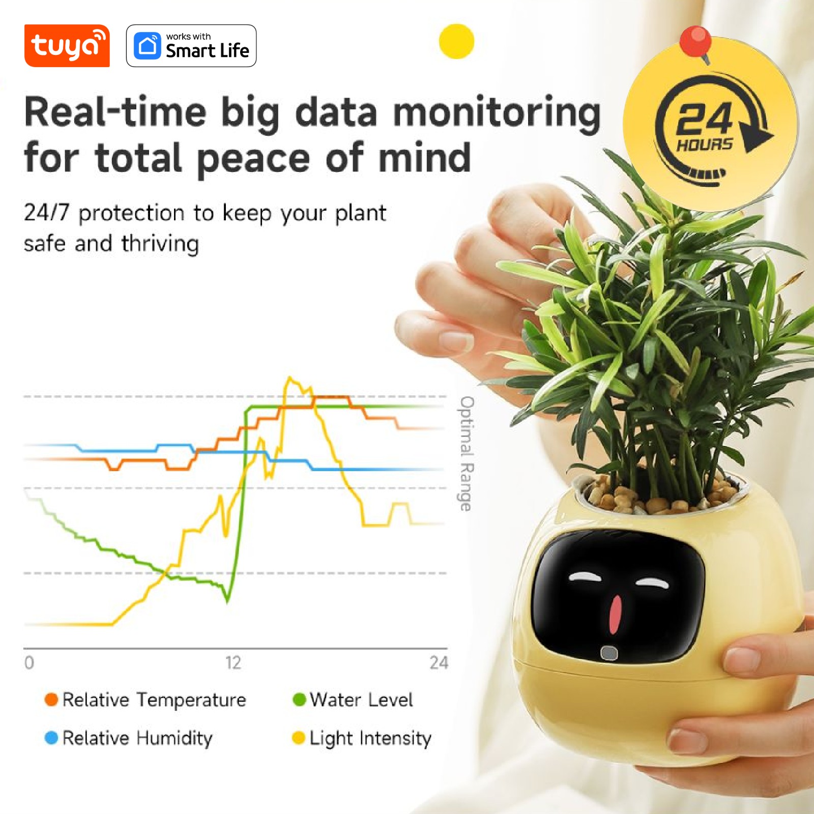 mart Plant Pot AI Planter - Pe - đánh giá và giá Plant Parent App