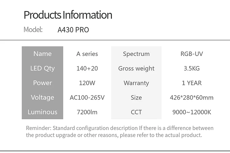 Week Aqua A430 Pro 120W LED Aq - đánh giá và giá Plant Parent App