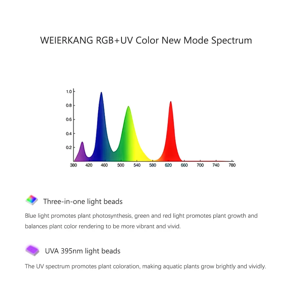 RGB+UV New Mode Spectrum Mini  - đánh giá và giá Plant Parent App