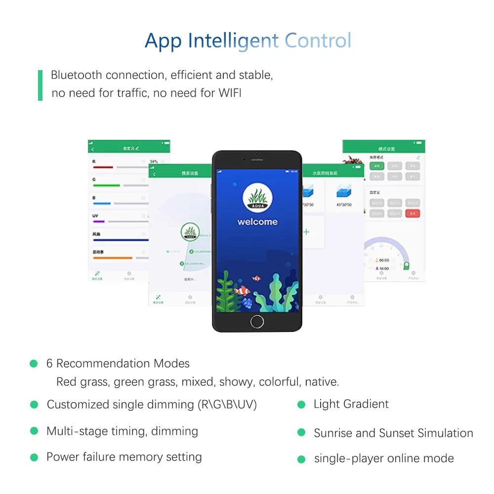 RGB+UV New Mode Spectrum Mini  - đánh giá và giá Plant Parent App
