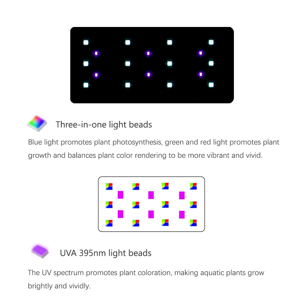 RGB+UV New Mode Spectrum Mini  - đánh giá và giá Plant Parent App